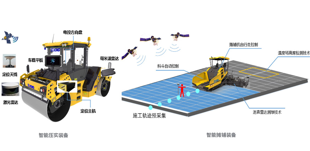 智能化AIYOUXI.COM
