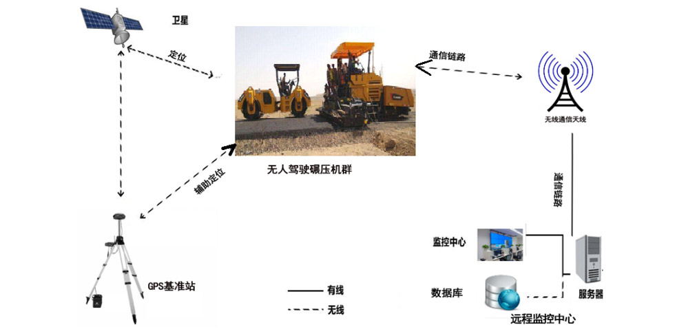 智能化AIYOUXI.COM
