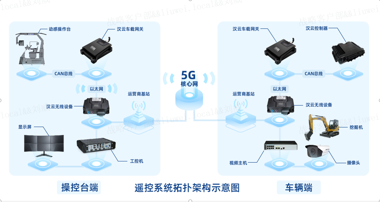 智能化AIYOUXI.COM
