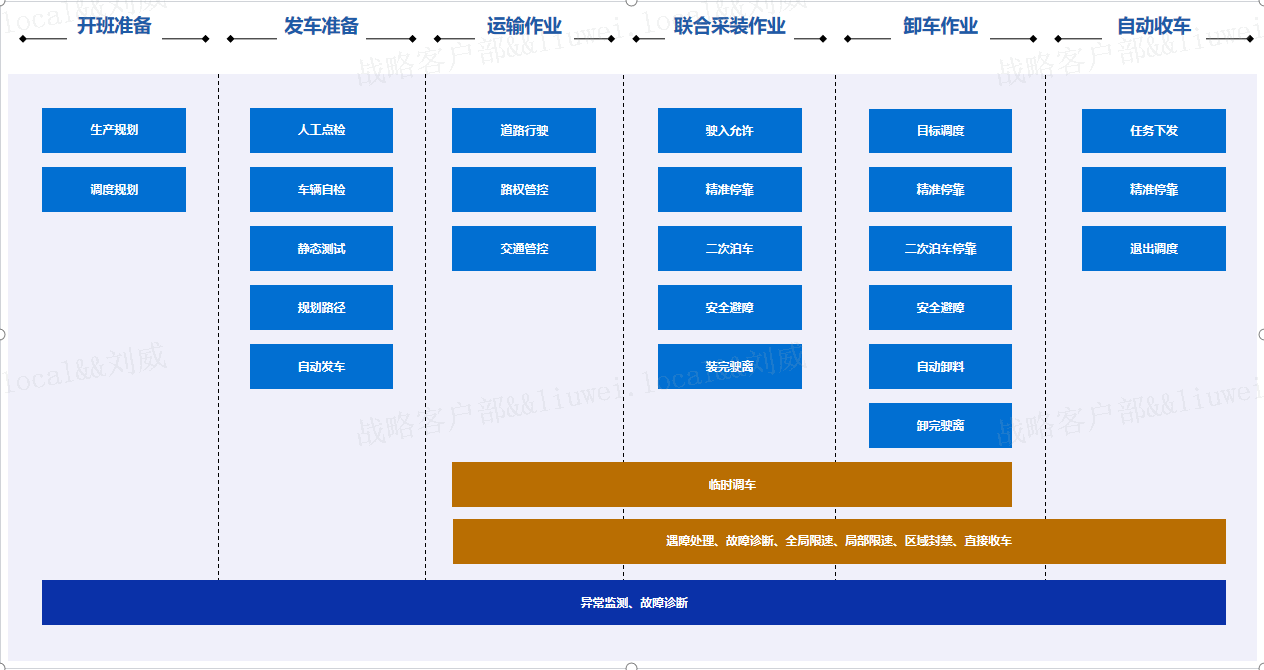 智能化AIYOUXI.COM
