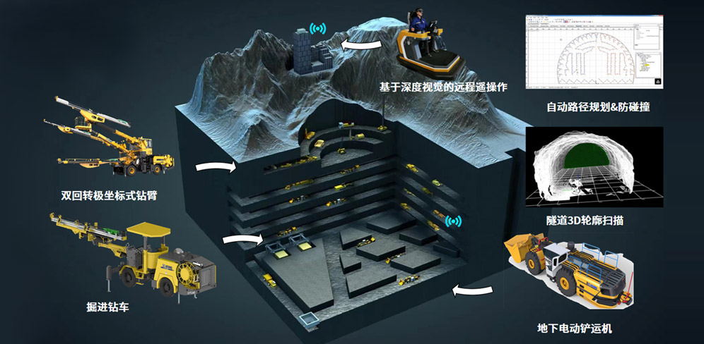 智能化AIYOUXI.COM
