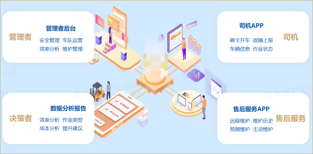 智能化AIYOUXI.COM
