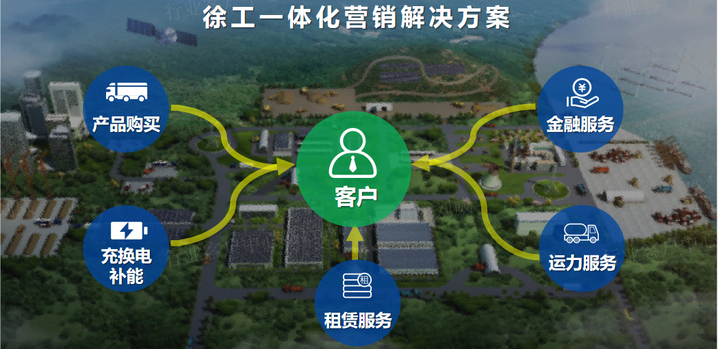 新能源成套化AIYOUXI.COM

