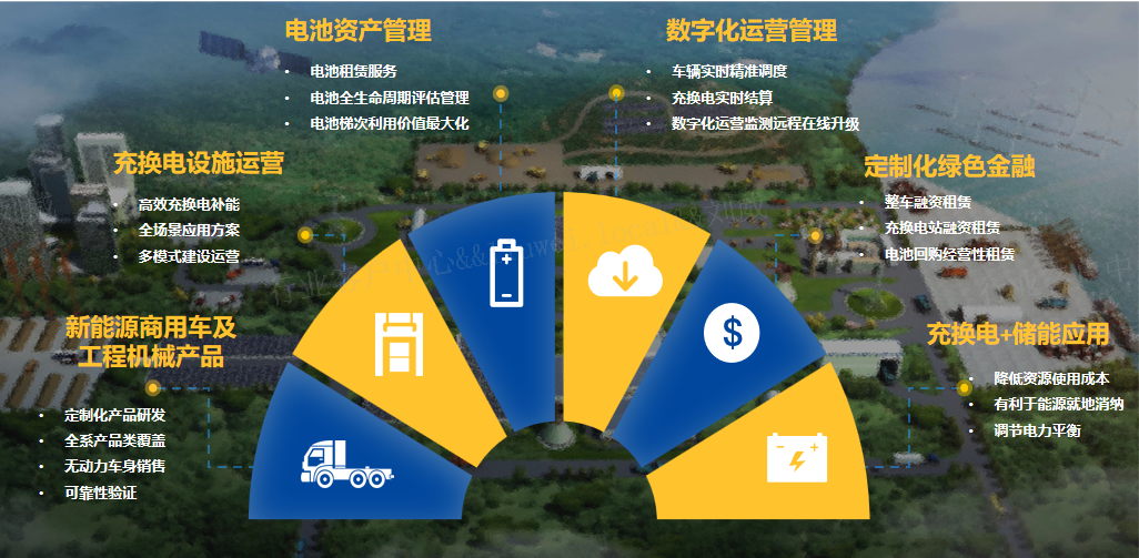 新能源成套化AIYOUXI.COM
