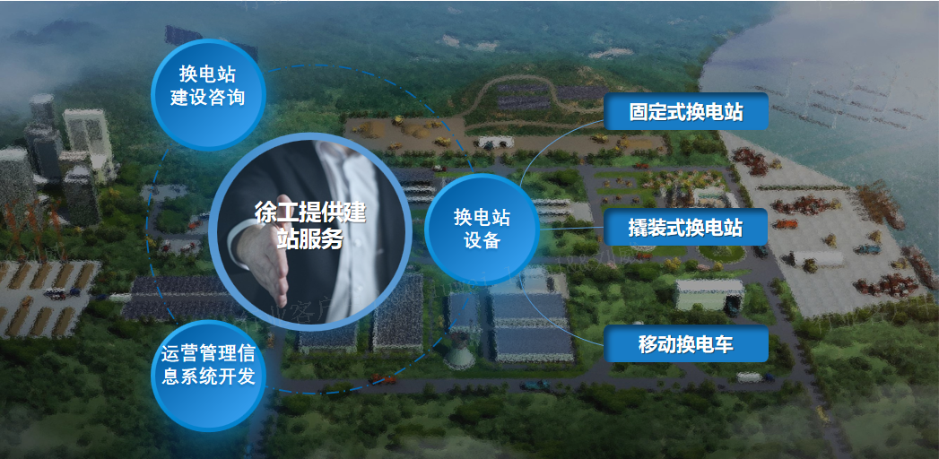 新能源成套化AIYOUXI.COM
